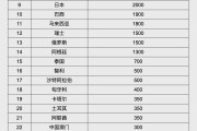 宁津人民币大消息！中国土耳其双边本币互换协议续签