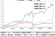 宁津兴证策略：谁在买港股新消费和创新药？