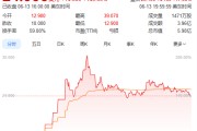 宁津上市首日暴涨140% 军用无人机公司登陆纽交所 AI打造产品核心竞争力