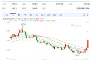 宁津以色列空袭伊朗事件影响速览：多国表态 金融市场避险模式重现！