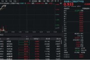 宁津算力硬件股集体走强，新易盛涨6%创阶段新高，创业板人工智能ETF放量拉升逾2%！英伟达重回全球市值榜首