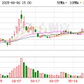 宁津明日停牌！又一A股 筹划控制权变更