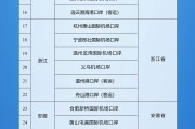 宁津新增印尼 中国240小时过境免签政策适用国家扩展至55国