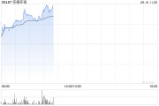 宁津实德环球早盘一度飙升近140% 澳博表示有意收购十六浦娱乐场的所在物业