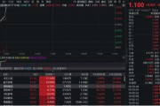 宁津无人机爆发！通用航空ETF华宝（159231）直线爆拉2.33%冲击3连阳