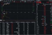 宁津32亿元主力资金狂买！化工ETF（516020）摸高1.35%，新能源车销量激增引爆锂电股！