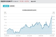 宁津见证历史！激增80%，这一产品狂飙，规模突破3100亿元！