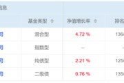 宁津危机延续4月份募集的贝莱德债基遭冷遇无奈延期
