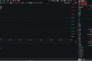宁津重拾升势！锂电龙头领涨，化工ETF（516020）盘中涨超1%！机构研判：化工行业景气度有望底部回暖