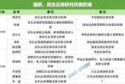 宁津牟一凌离职民生！国联民生最全高管分工出炉