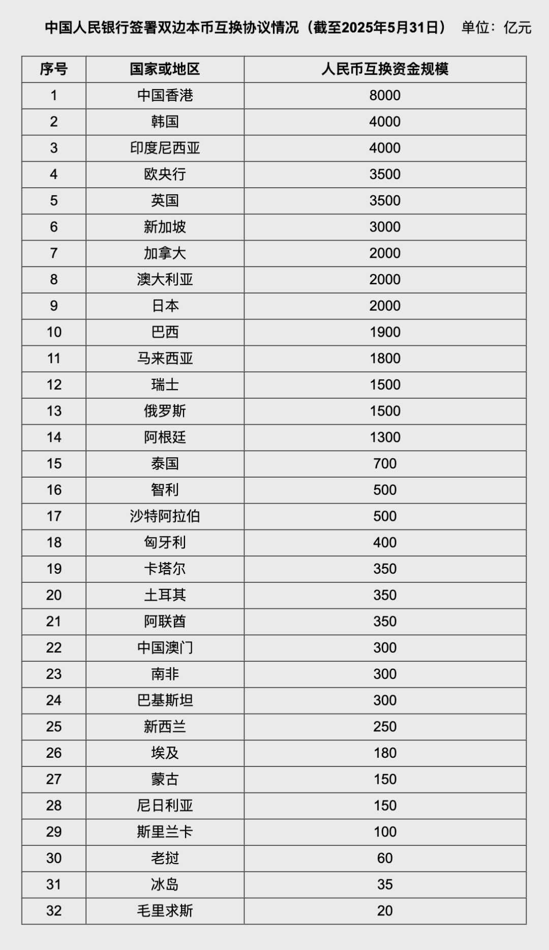 人民币大消息！中国土耳其双边本(🗄)币互换协议续签